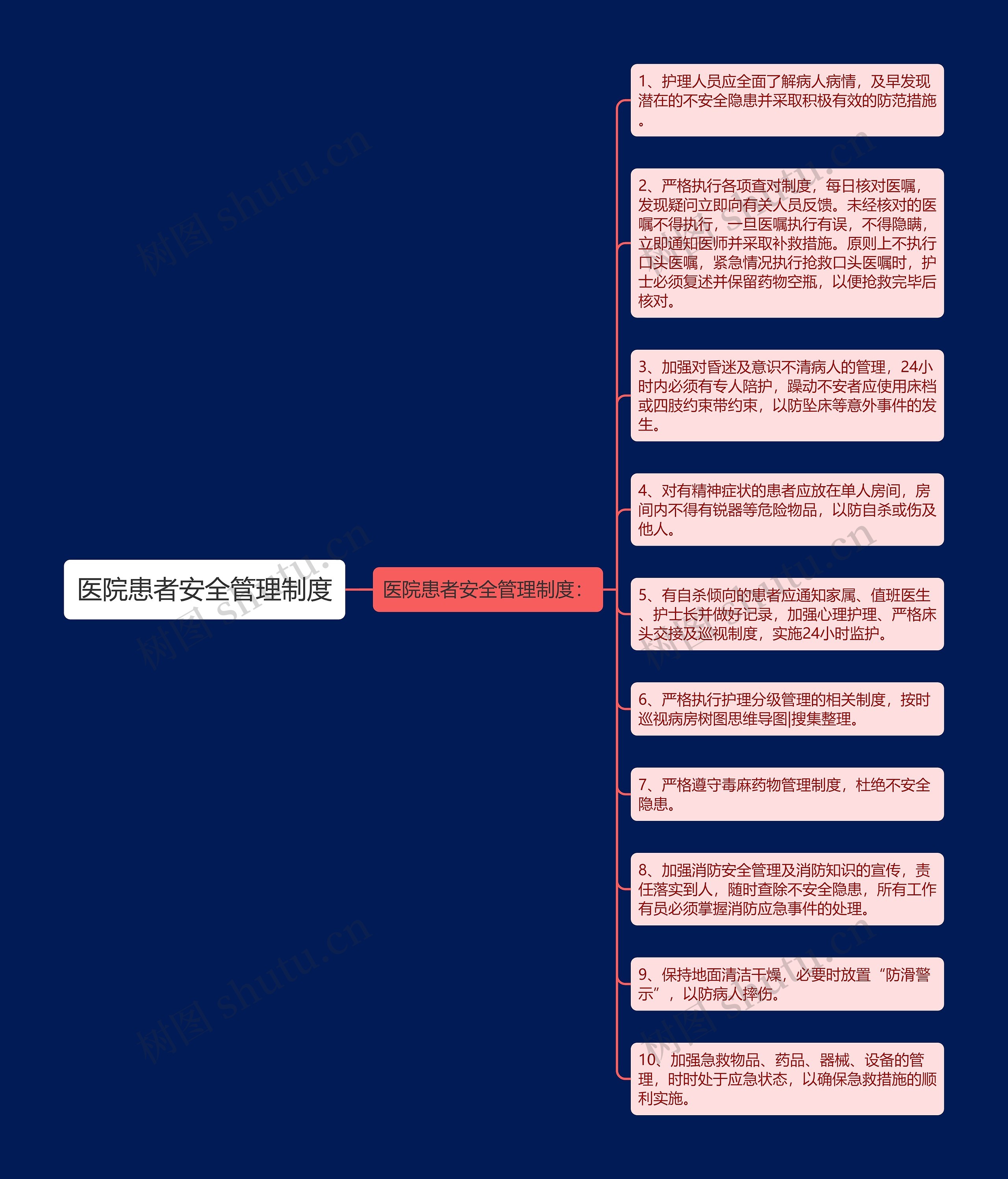 医院患者安全管理制度 医院患者安全管理制度