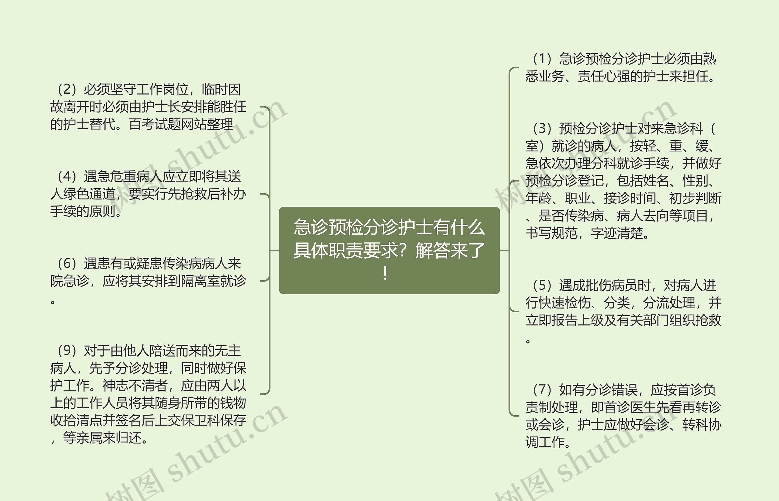 急诊预检分诊护士有什么具体职责要求?解答来了! 急诊预检分诊护士有什么具体职责要求?解答来了!