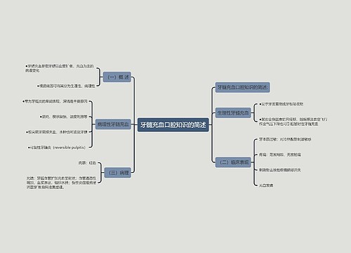 牙髓充血口腔知识的简述思维导图