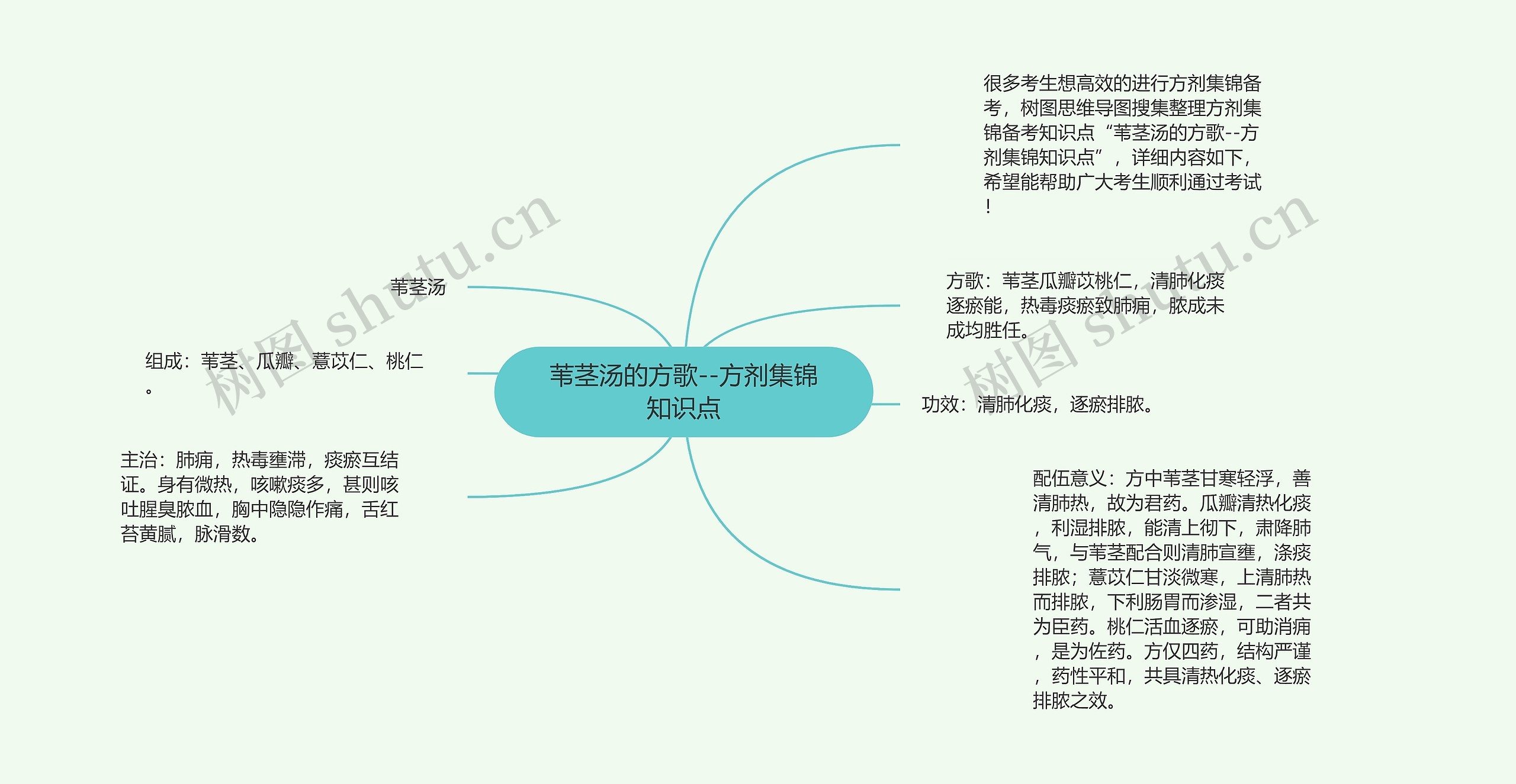 苇茎汤的方歌--方剂集锦知识点