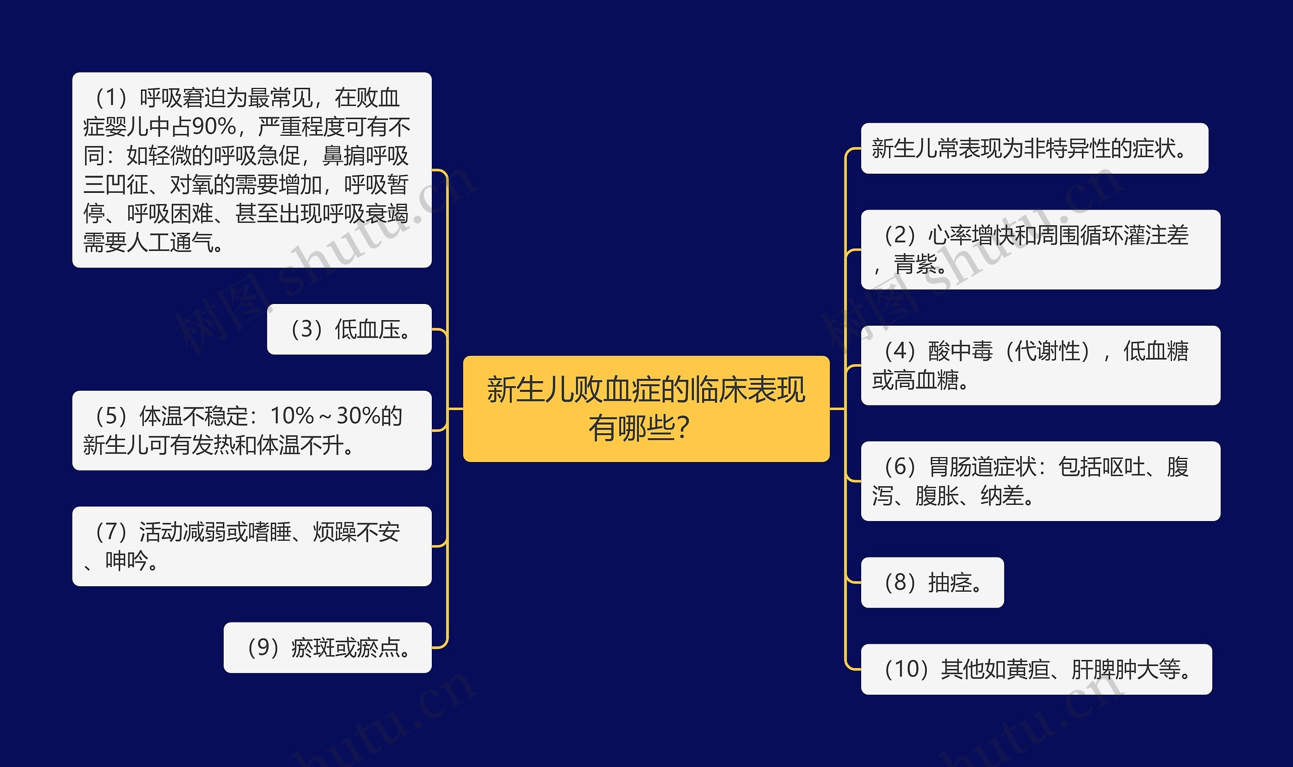 新生儿败血症的临床表现有哪些？思维导图