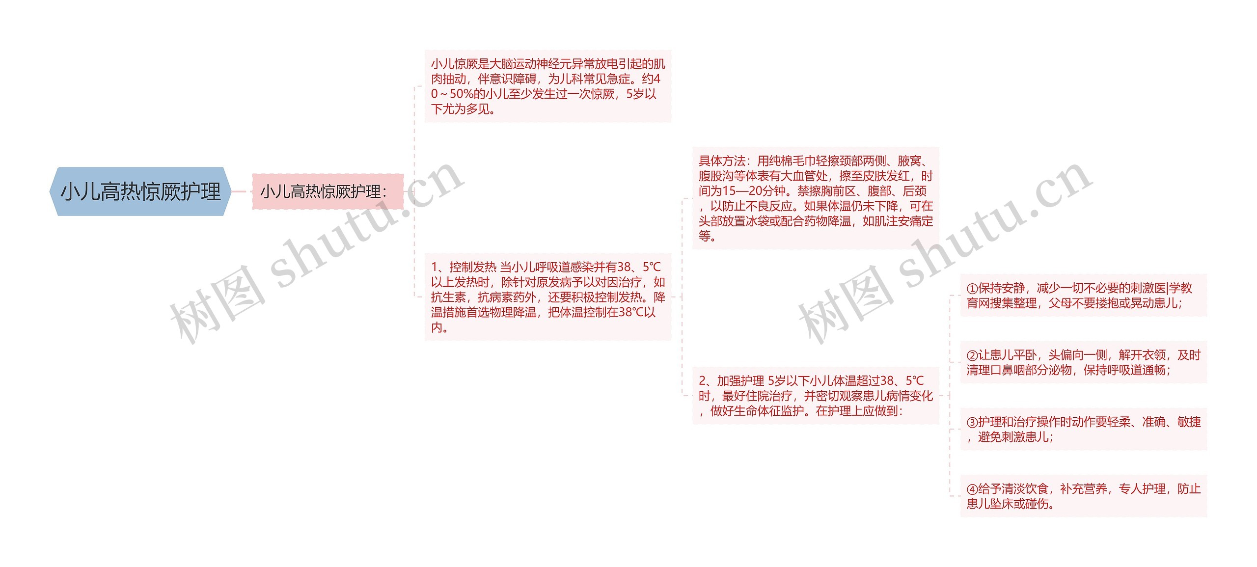 小儿高热惊厥护理 小儿高热惊厥护理