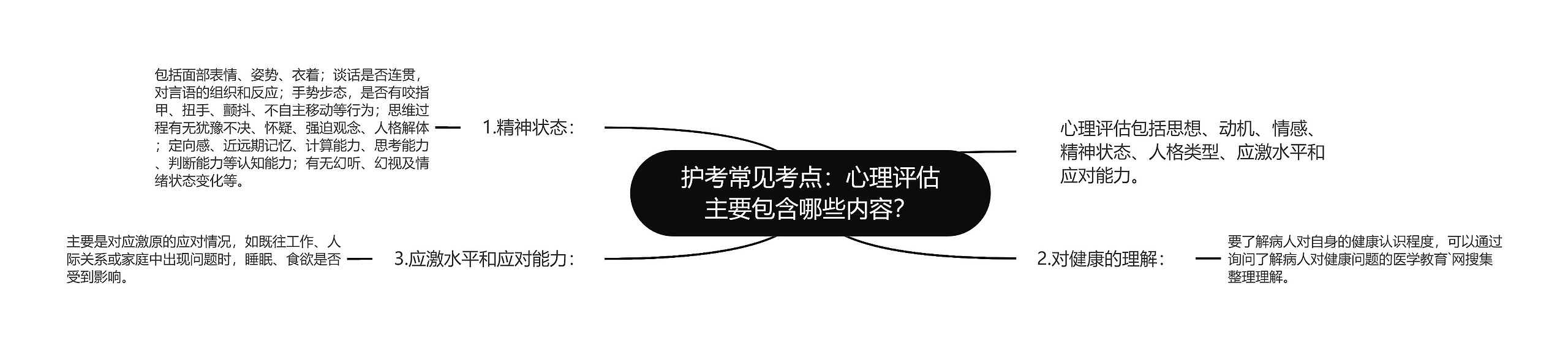 护考常见考点：心理评估主要包含哪些内容？思维导图