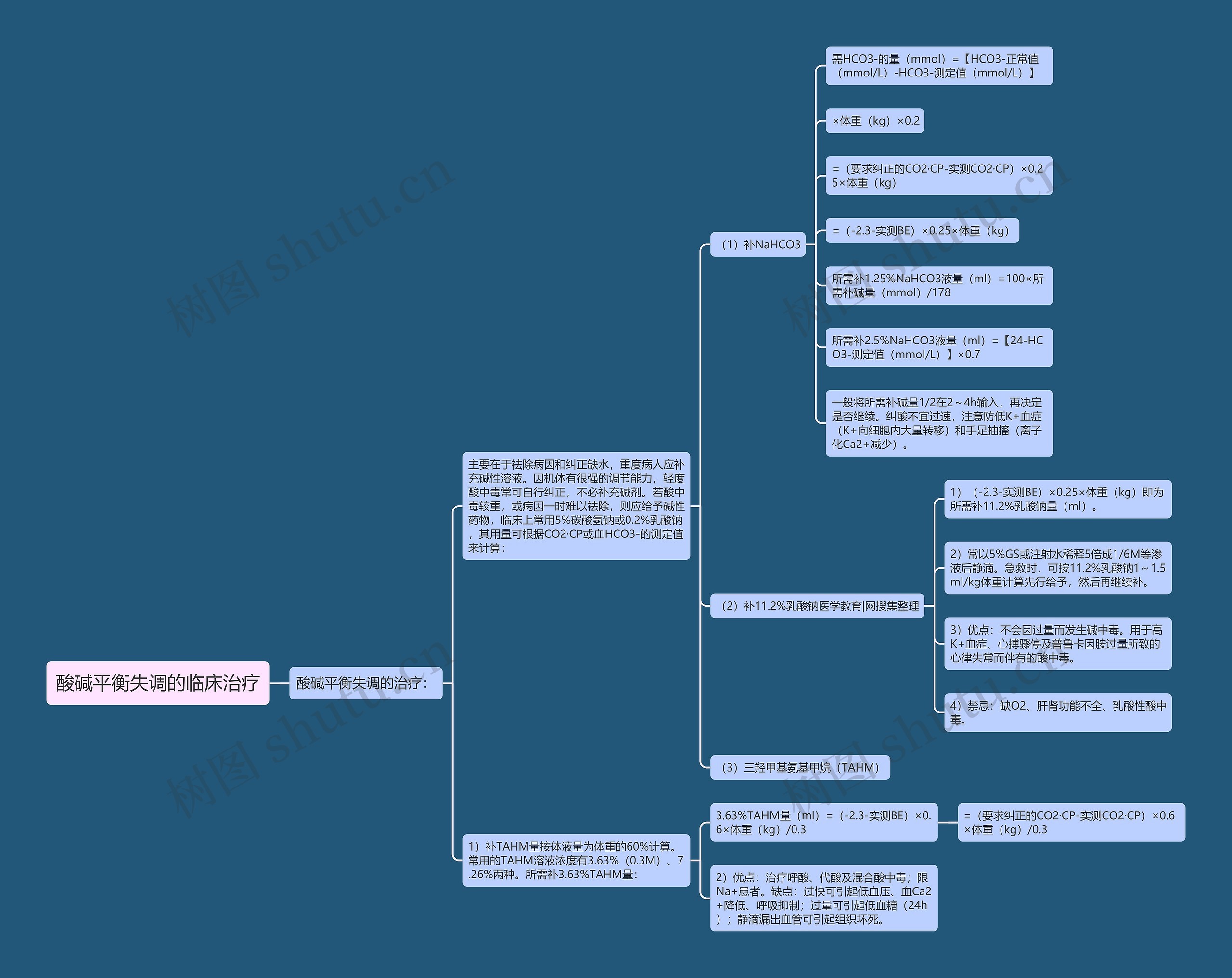 酸碱平衡失调的临床治疗思维导图