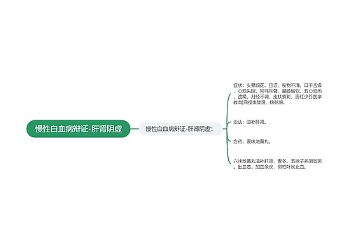 慢性白血病辩证-肝肾阴虚