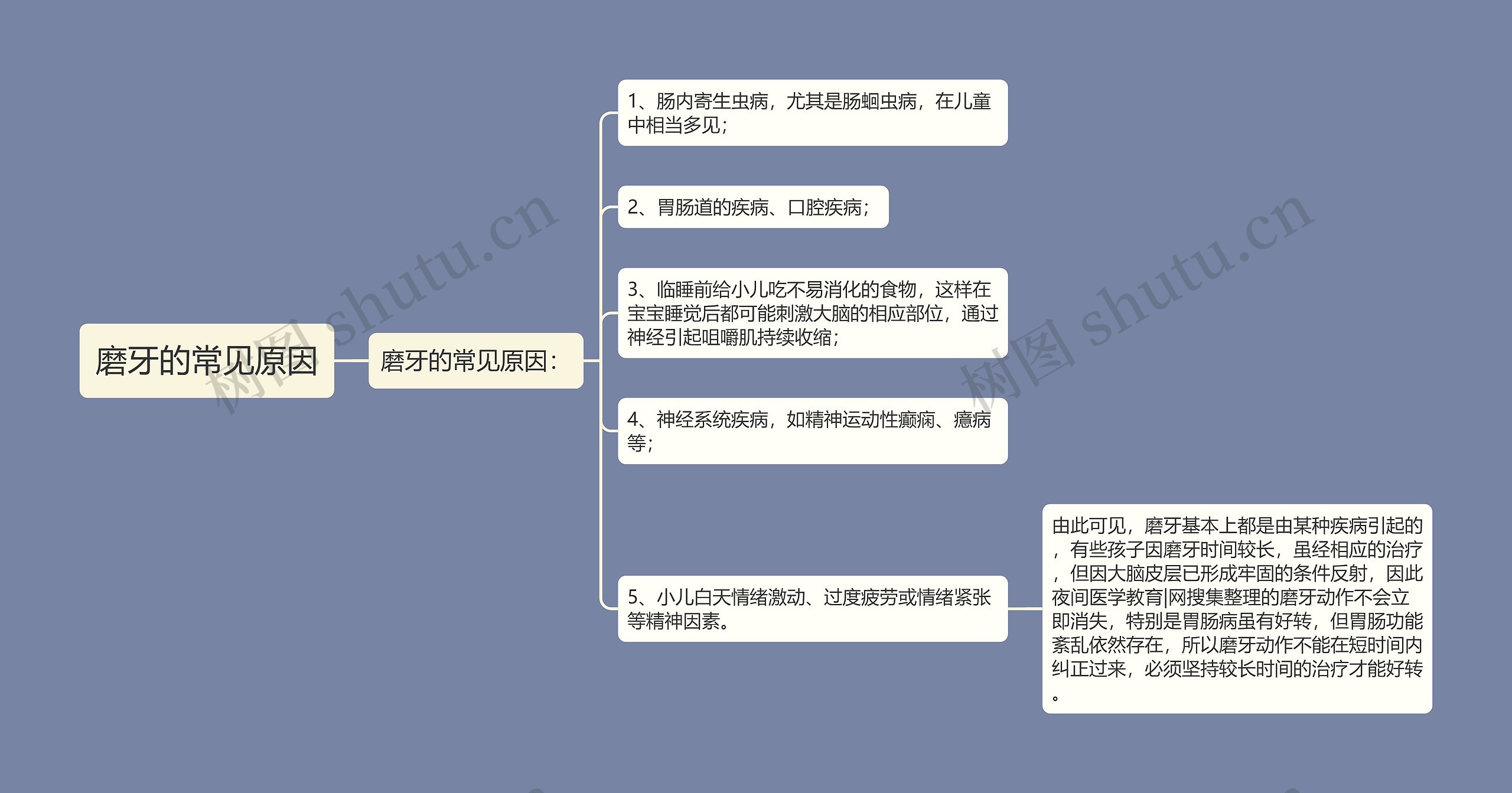 磨牙的常见原因思维导图