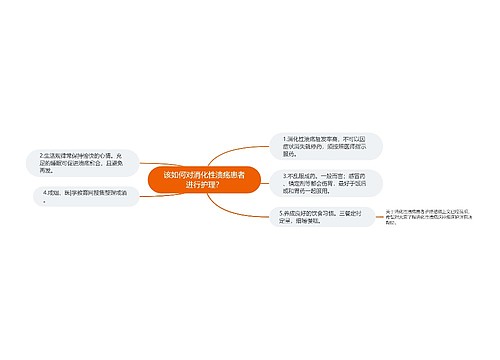 该如何对消化性溃疡患者进行护理？