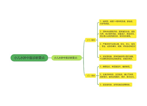 小儿水肿中医诊断要点