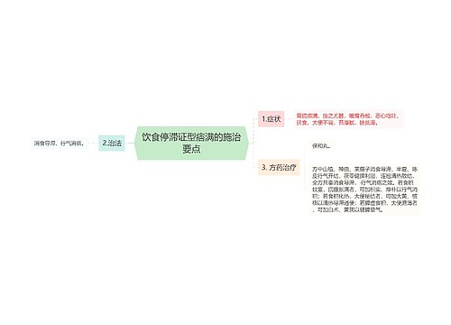 饮食停滞证型痞满的施治要点