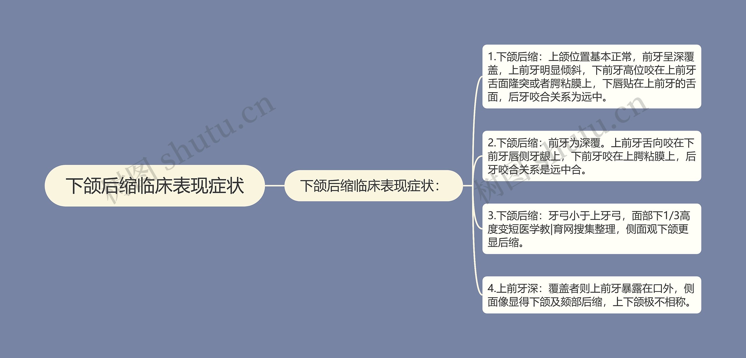 下颌后缩临床表现症状