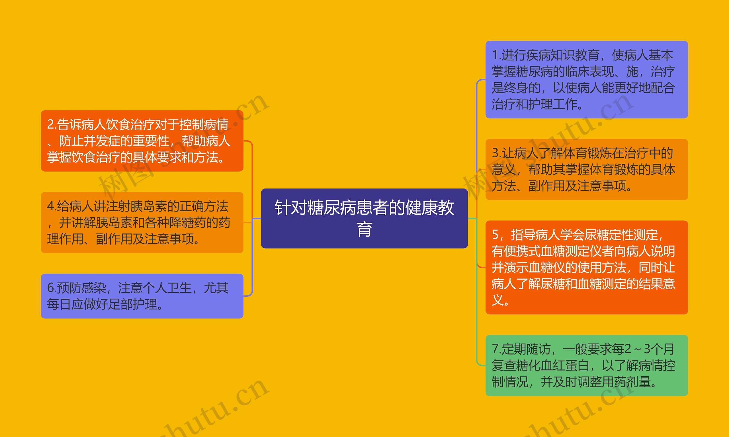 针对糖尿病患者的健康教育