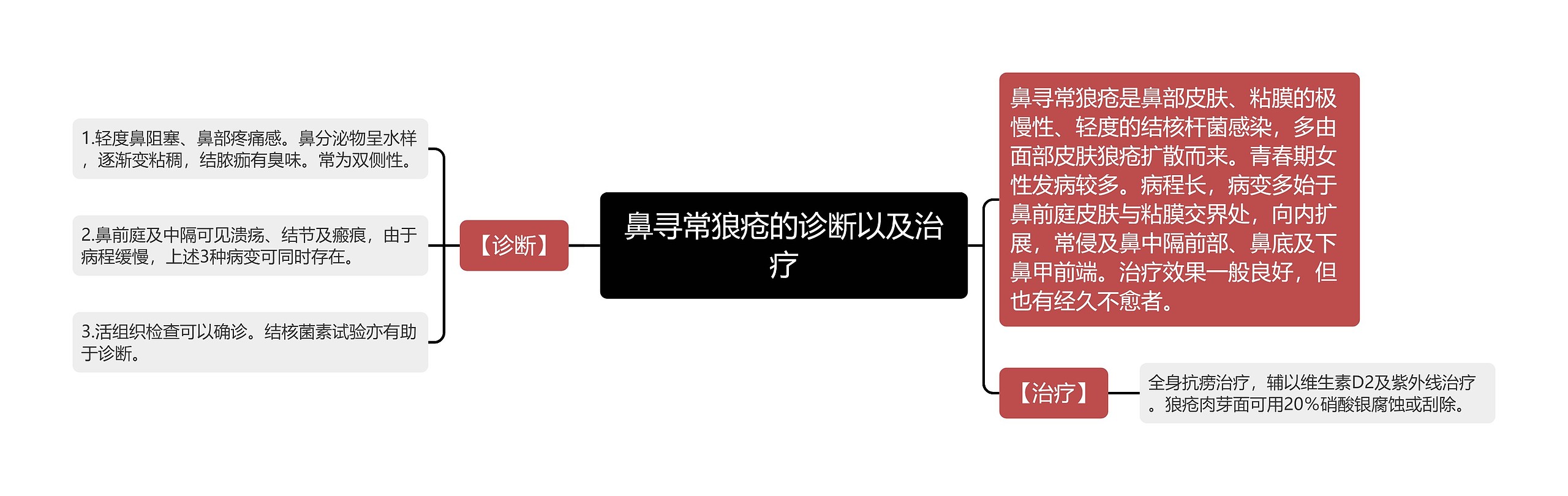 鼻寻常狼疮的诊断以及治疗 鼻寻常狼疮的诊断以及治疗