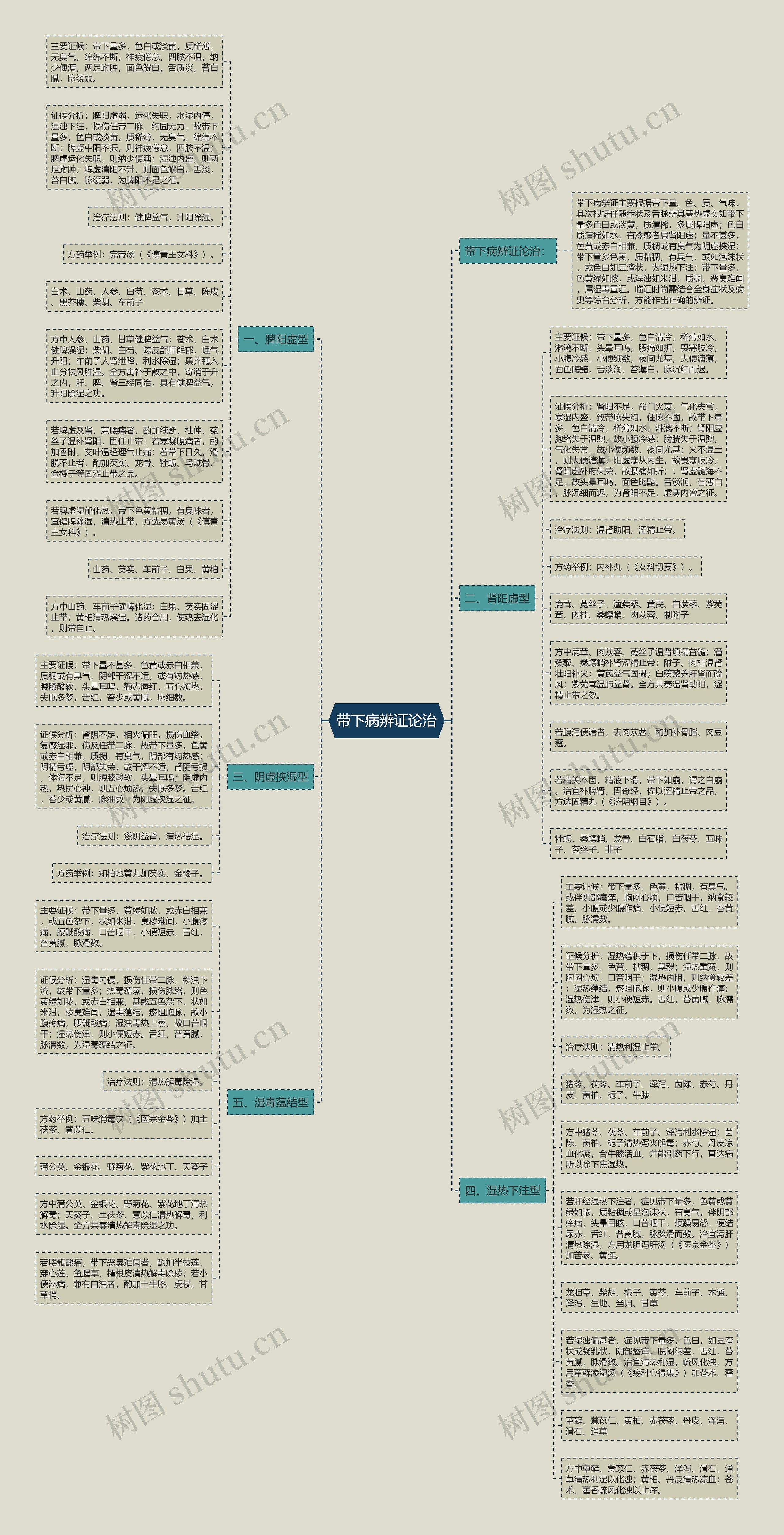带下病辨证论治 带下病辨证论治