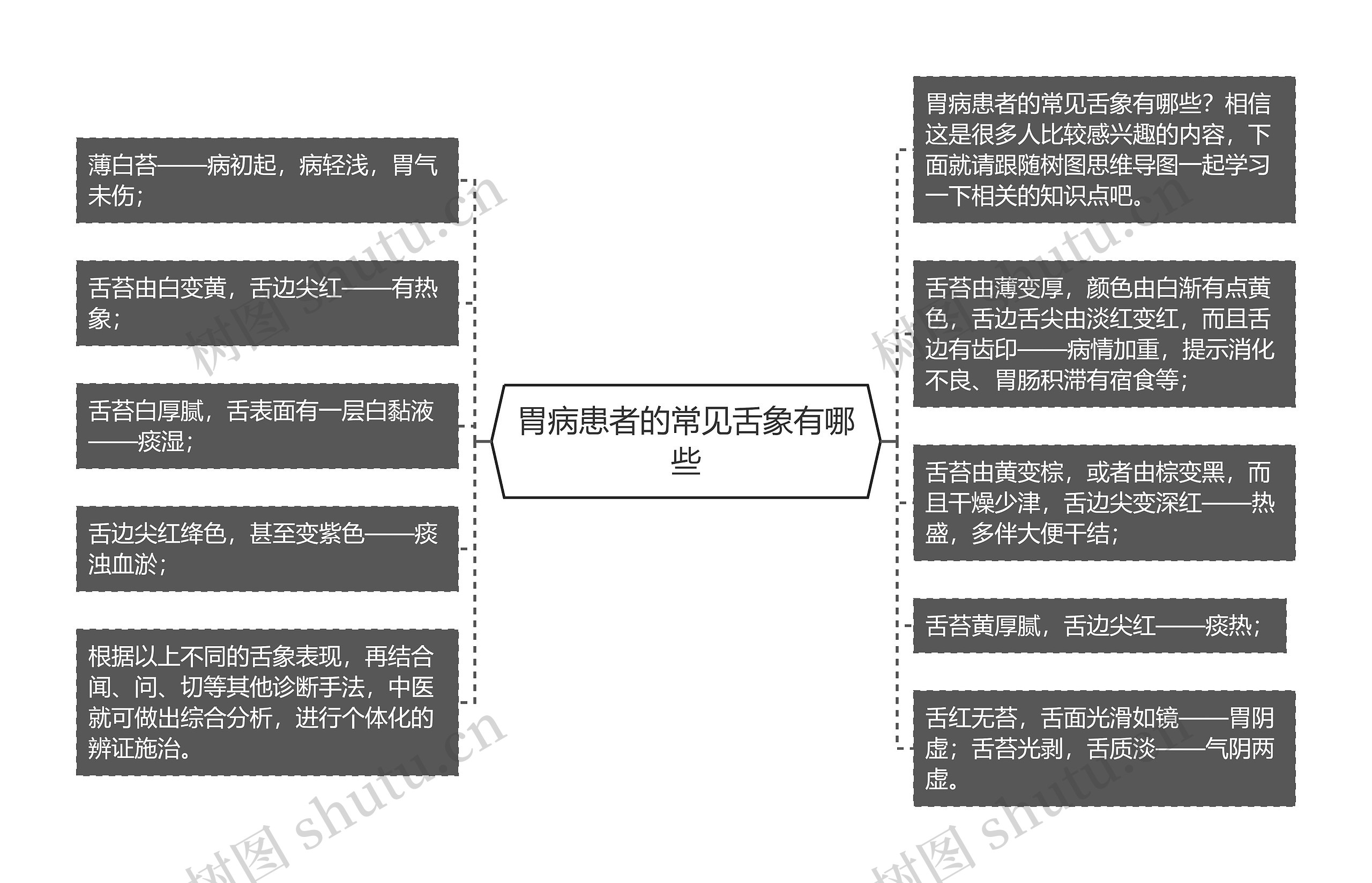 胃病患者的常见舌象有哪些思维导图