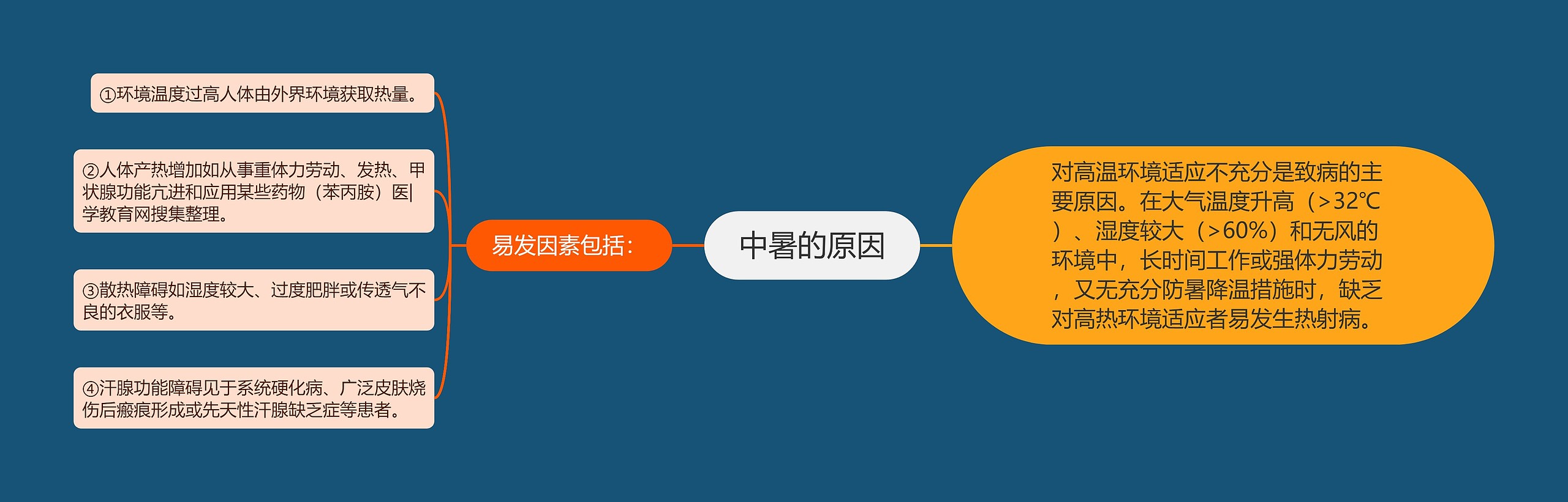 中暑的原因 中暑的原因