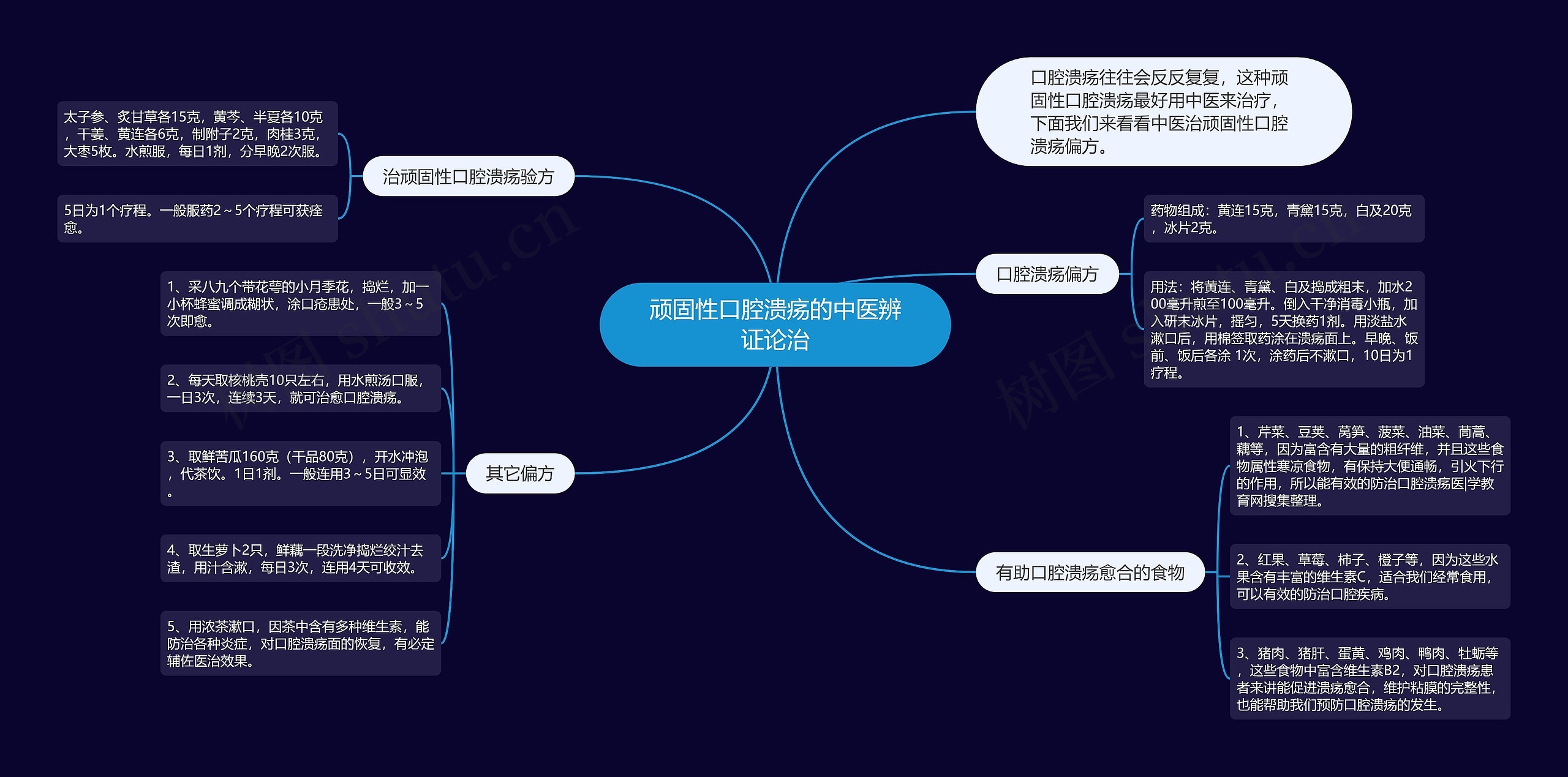 顽固性口腔溃疡的中医辨证论治