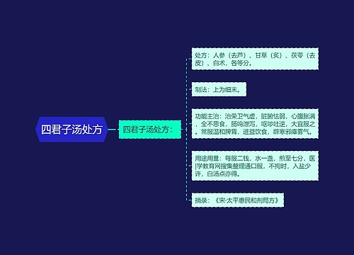 四君子汤处方