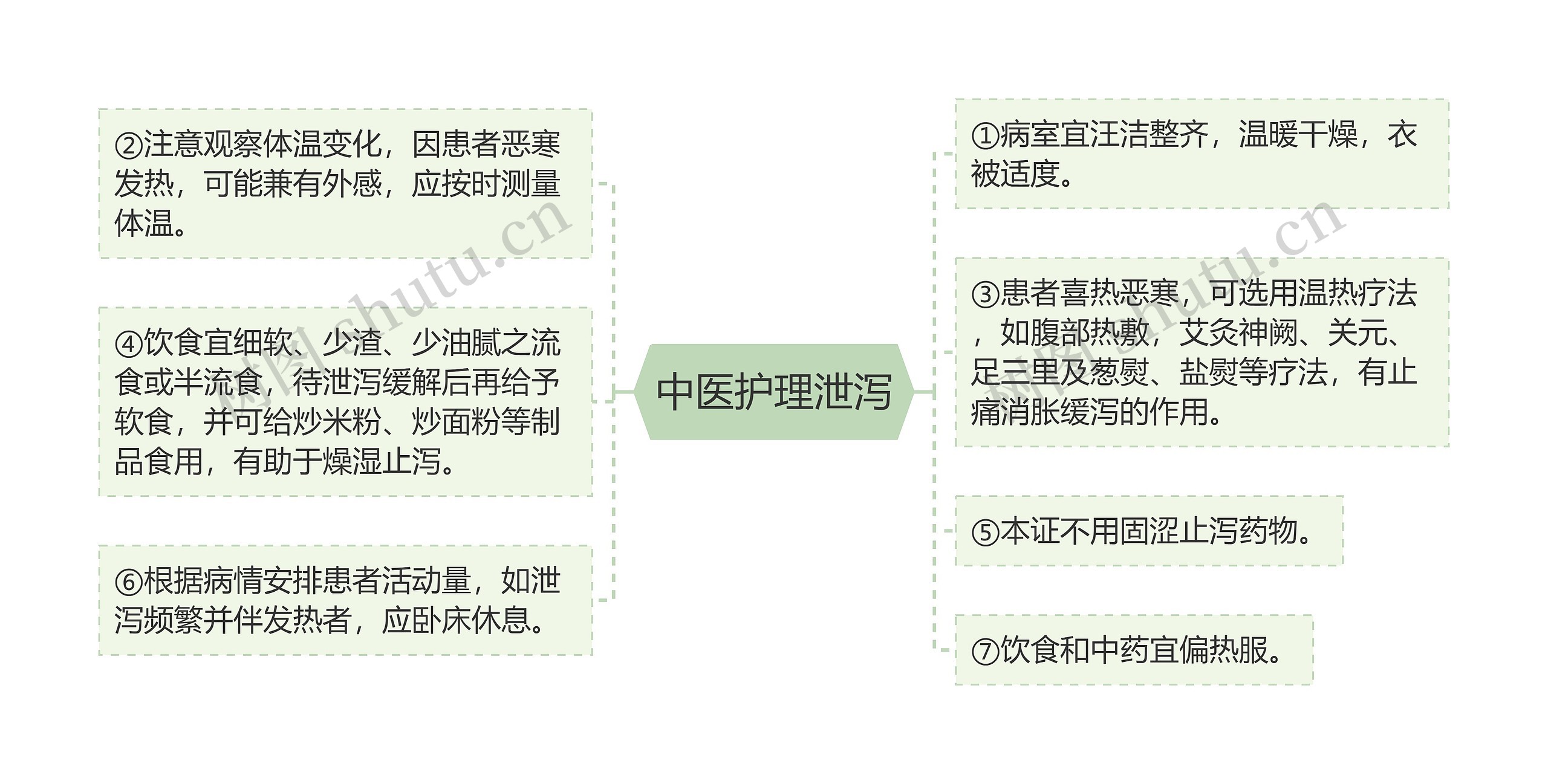 中医护理泄泻