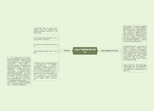 儿童支气管哮喘诊断与防治