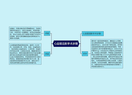 心血管造影手术步骤