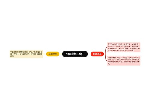 如何诊断石瘿？