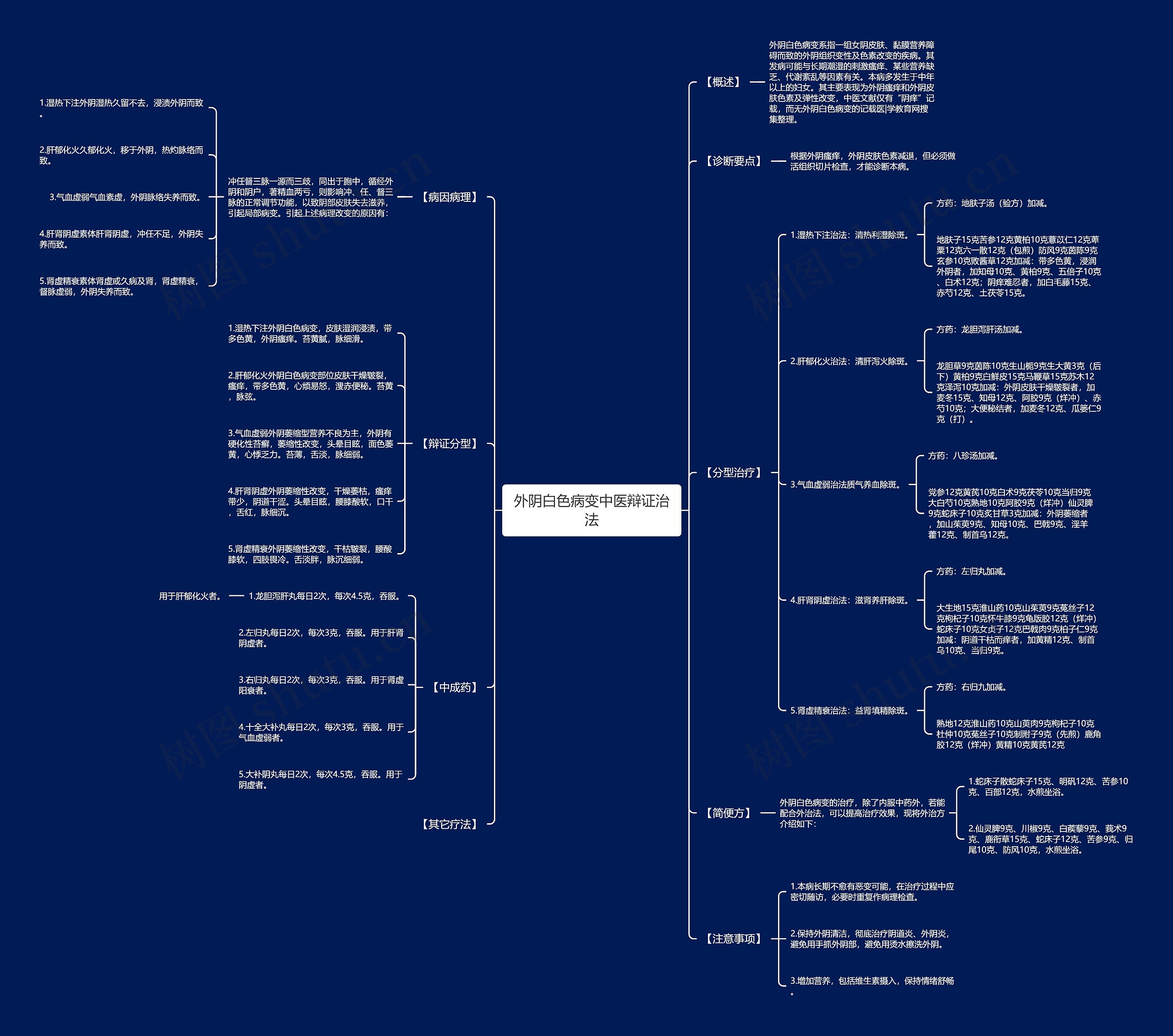 外阴白色病变中医辩证治法 外阴白色病变中医辩证治法