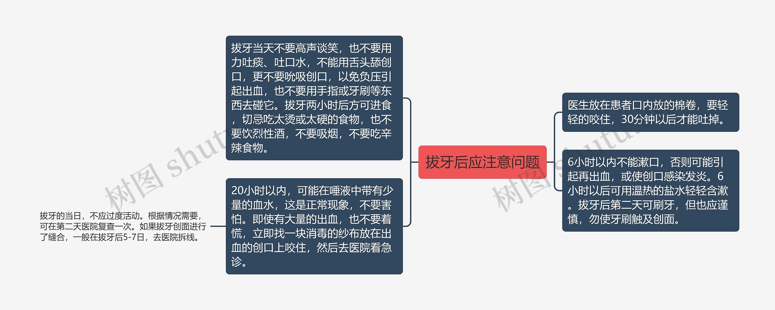 拔牙后应注意问题
