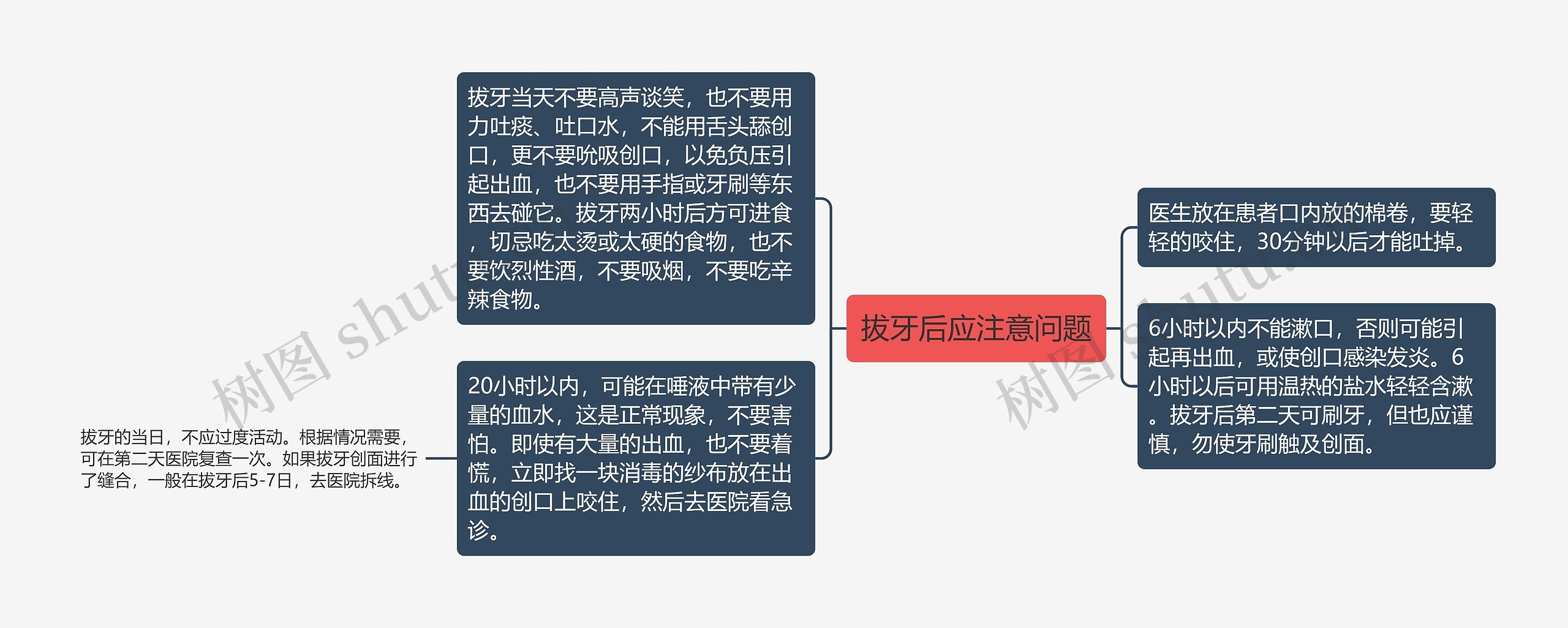 拔牙后应注意问题思维导图