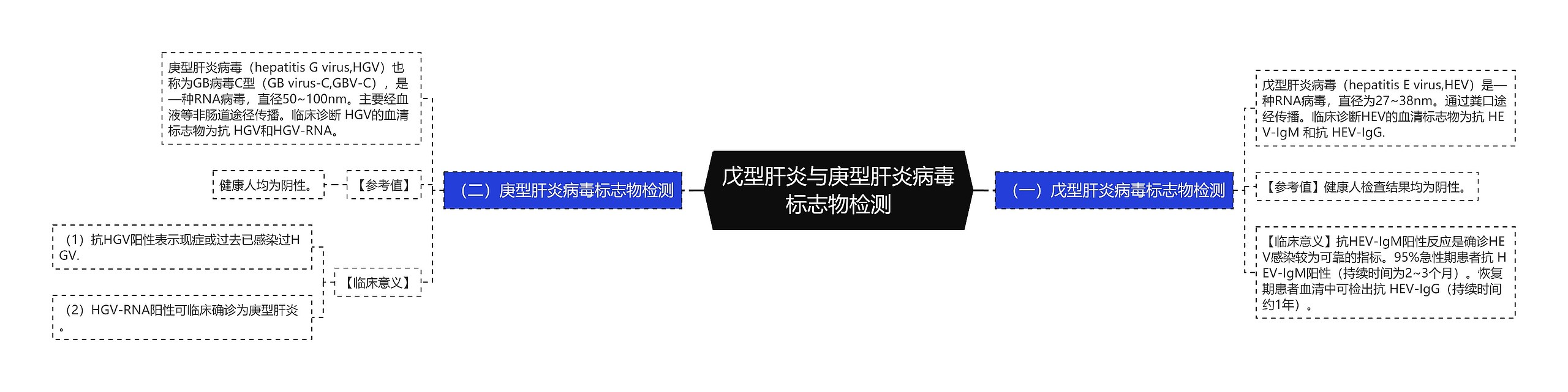 戊型肝炎与庚型肝炎病毒标志物检测 戊型肝炎与庚型肝炎病毒标志物检测