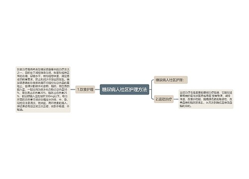 糖尿病人社区护理方法