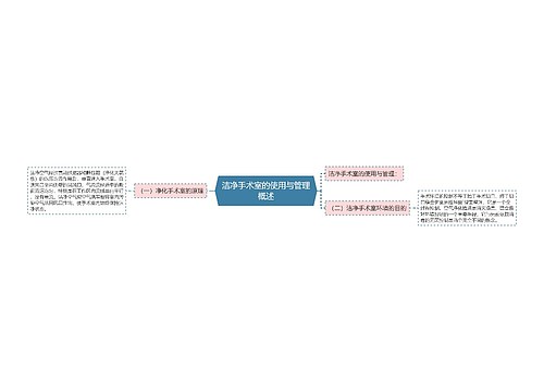 洁净手术室的使用与管理概述