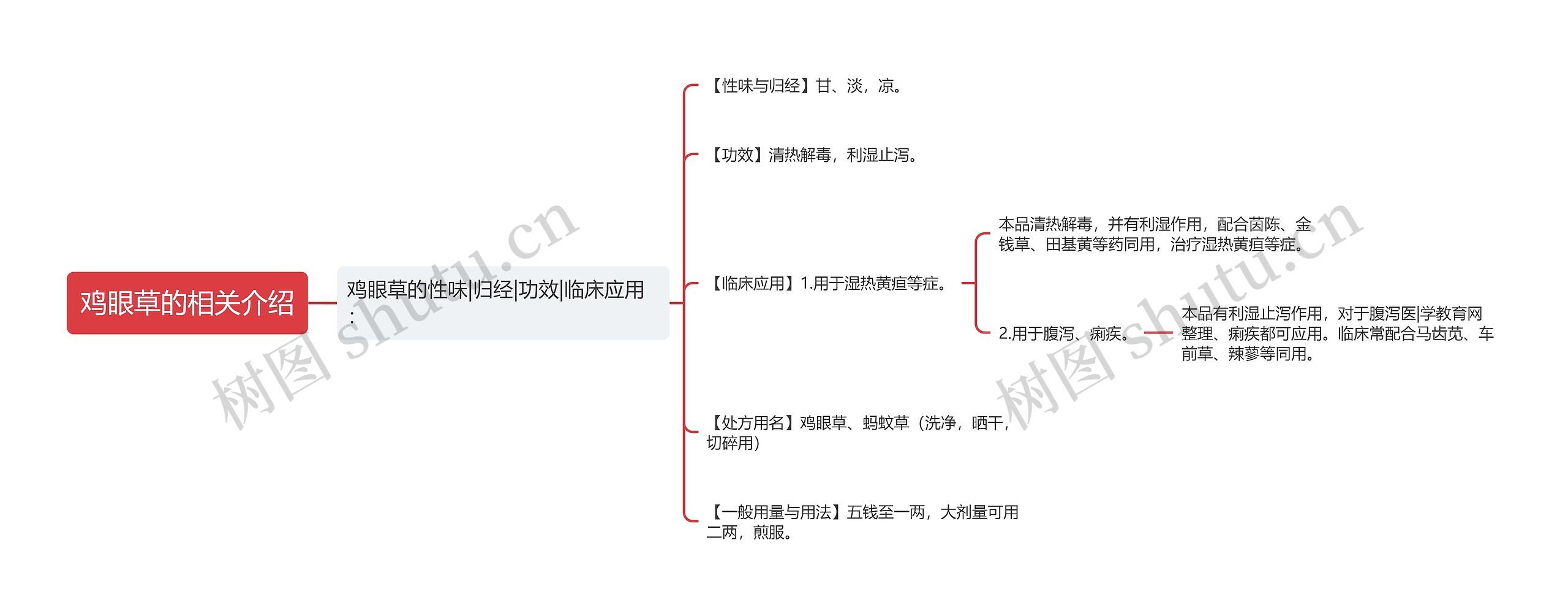 鸡眼草的相关介绍思维导图