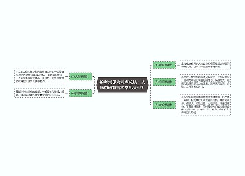 护考常见考考点总结：人际沟通有哪些常见类型？