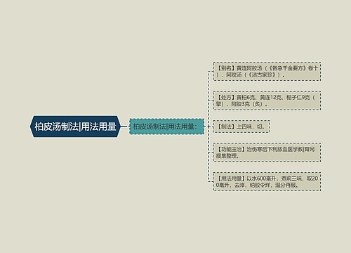 柏皮汤制法|用法用量