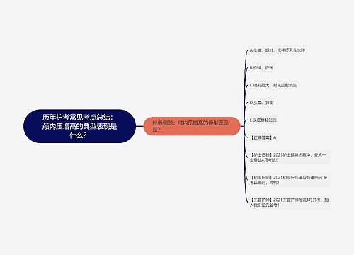 历年护考常见考点总结：颅内压增高的典型表现是什么？