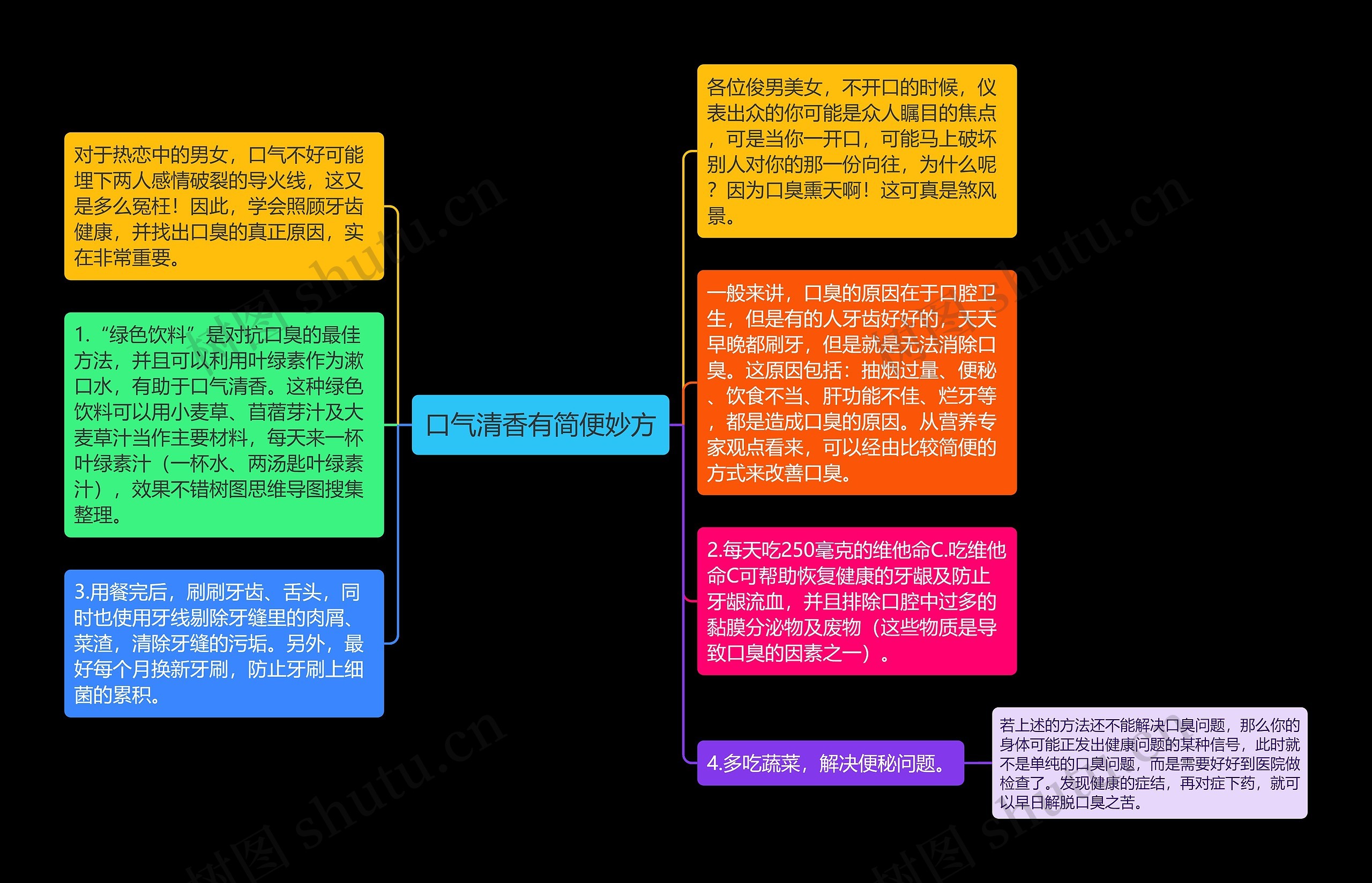 口气清香有简便妙方思维导图