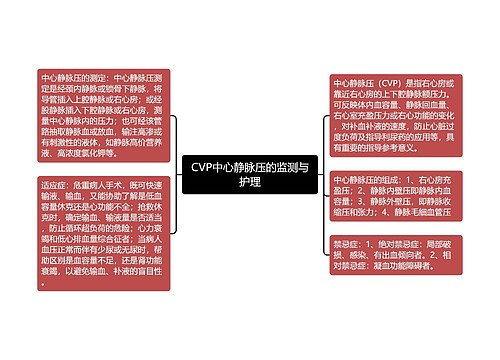 CVP中心静脉压的监测与护理