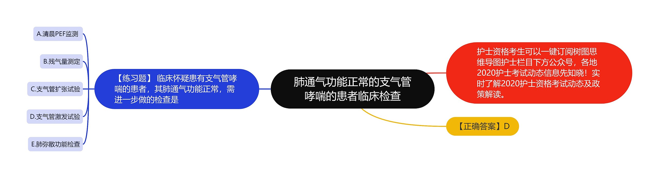 肺通气功能正常的支气管哮喘的患者临床检查思维导图