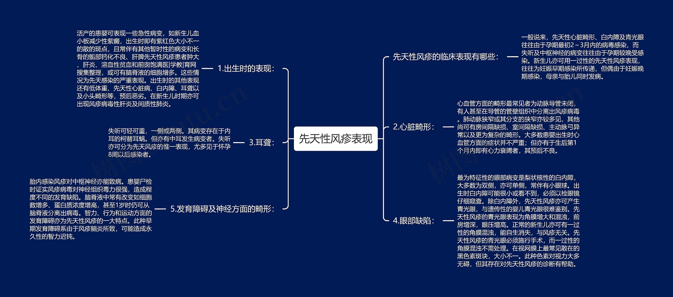 先天性风疹表现思维导图