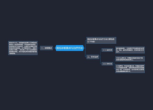 股疝诊断要点与治疗方法