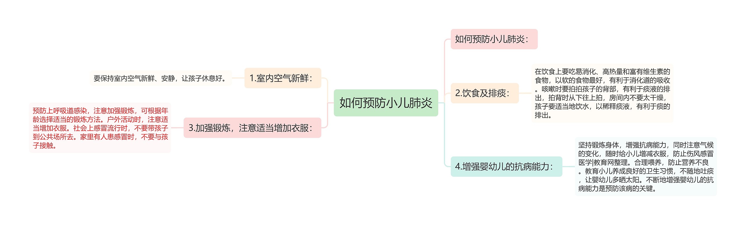 如何预防小儿肺炎