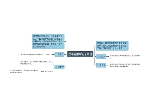 抗衰老推拿五个穴位