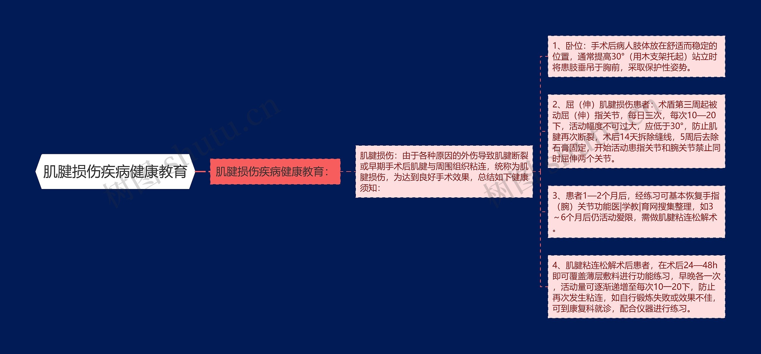 肌腱损伤疾病健康教育