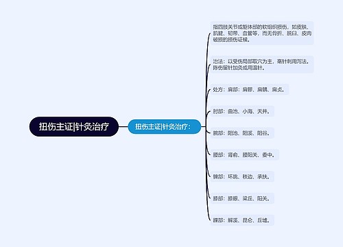 扭伤主证|针灸治疗