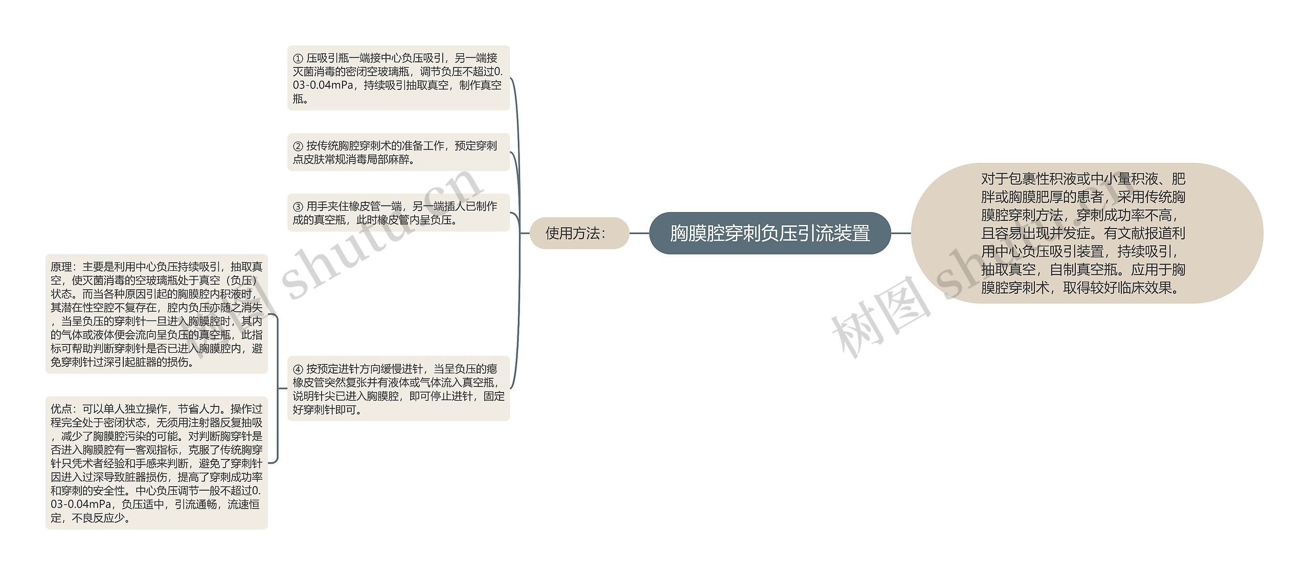 胸膜腔穿刺负压引流装置