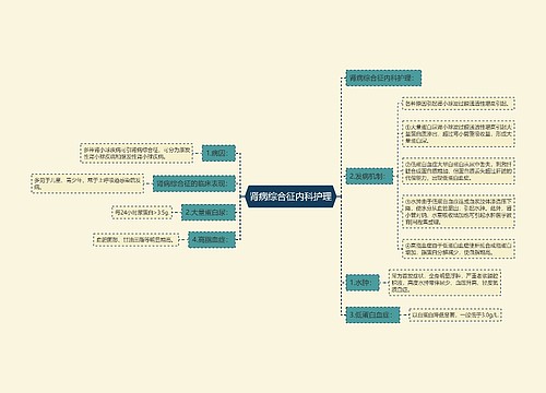 肾病综合征内科护理