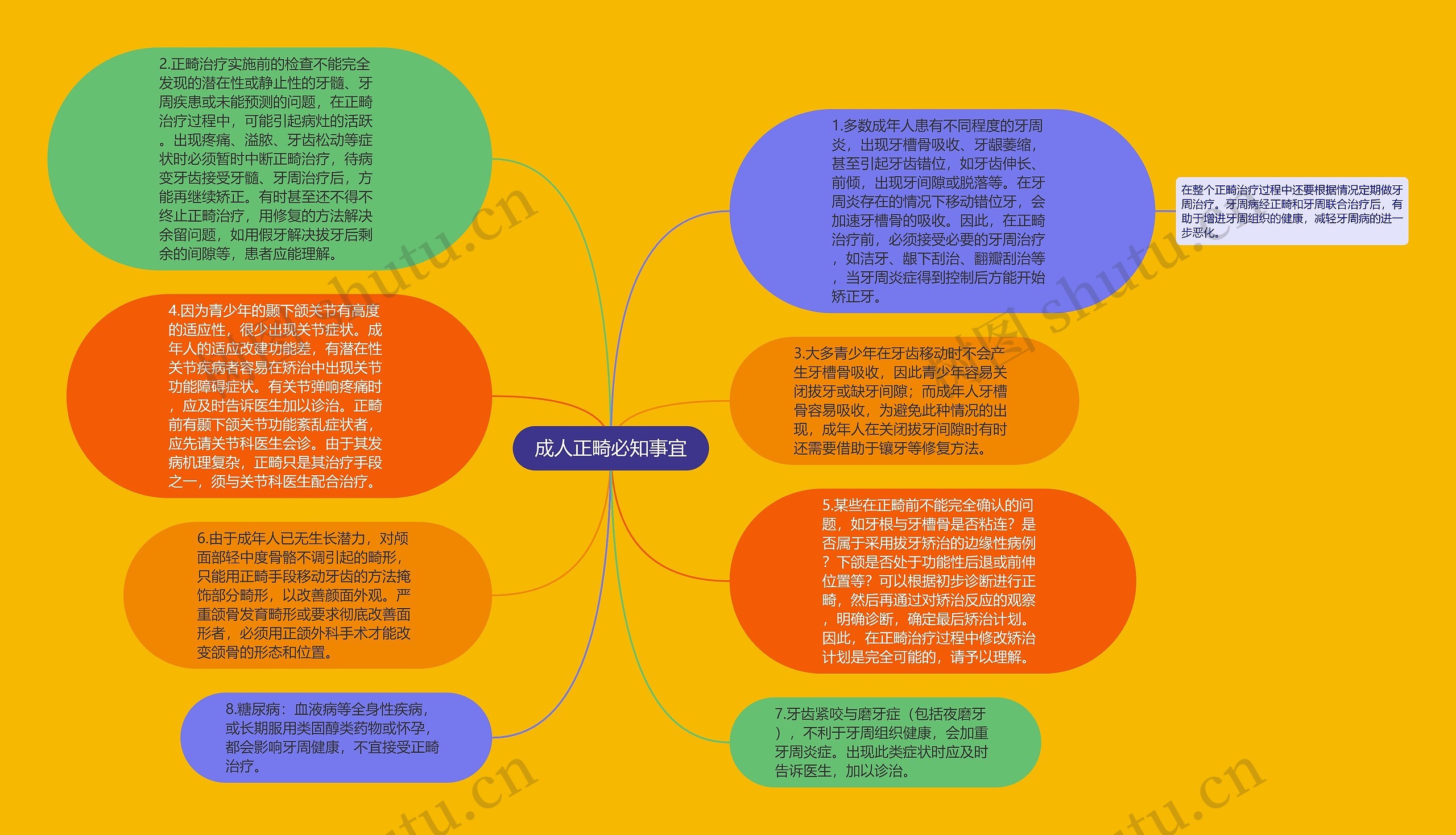 成人正畸必知事宜