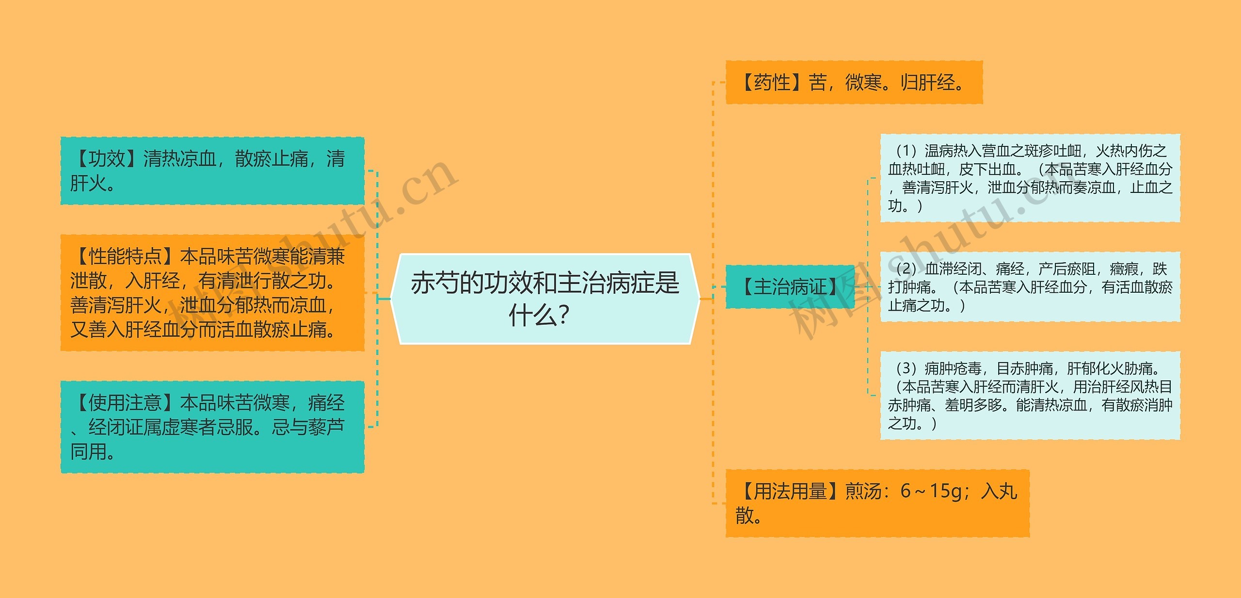 赤芍的功效和主治病症是什么？