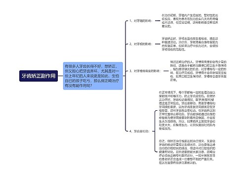 牙齿矫正副作用