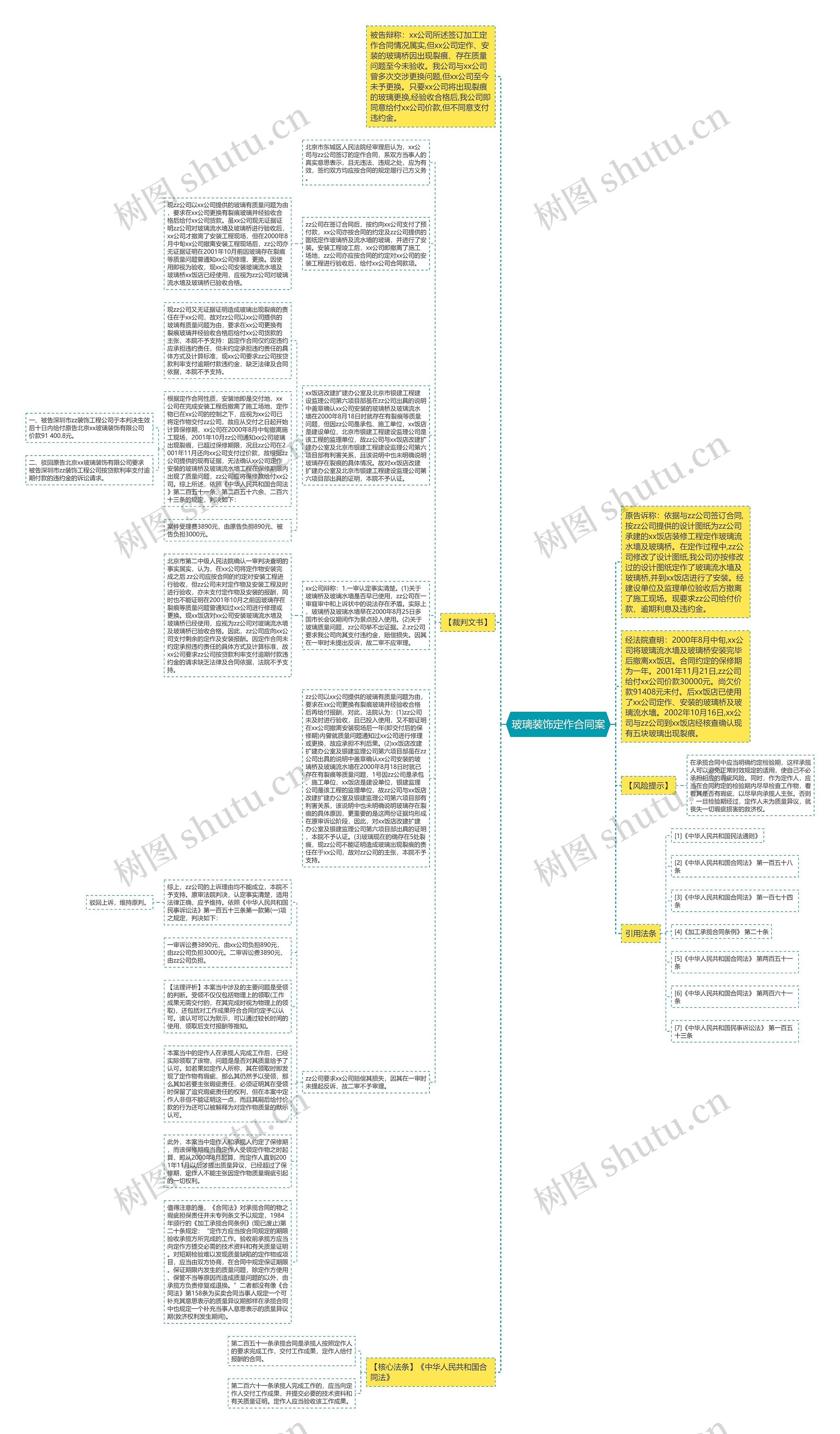 玻璃装饰定作合同案思维导图高清图 玻璃装饰定作合同案思维导图